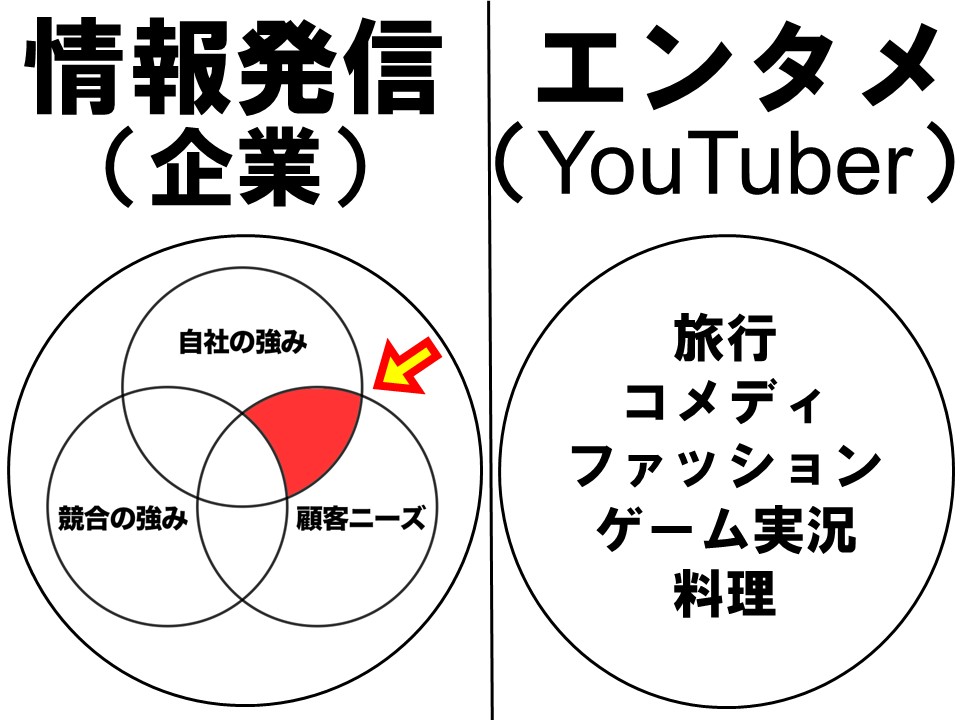 失敗の画面(2)