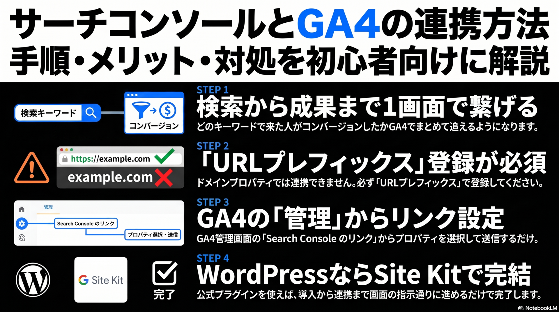 サーチコンソールとGA4の連携方法｜手順・メリット・できない時の対処を解説