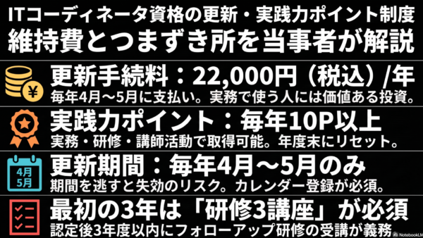 ITコーディネータ資格の更新・実践力ポイント制度｜維持費とつまずき所を当事者が解説