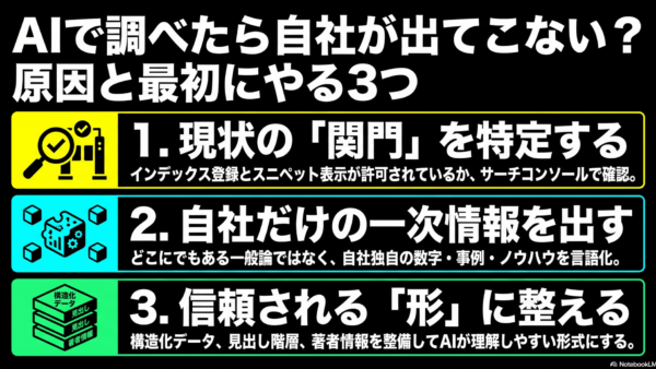 AIで調べたら自社が出てこない？原因と最初にやる3つ