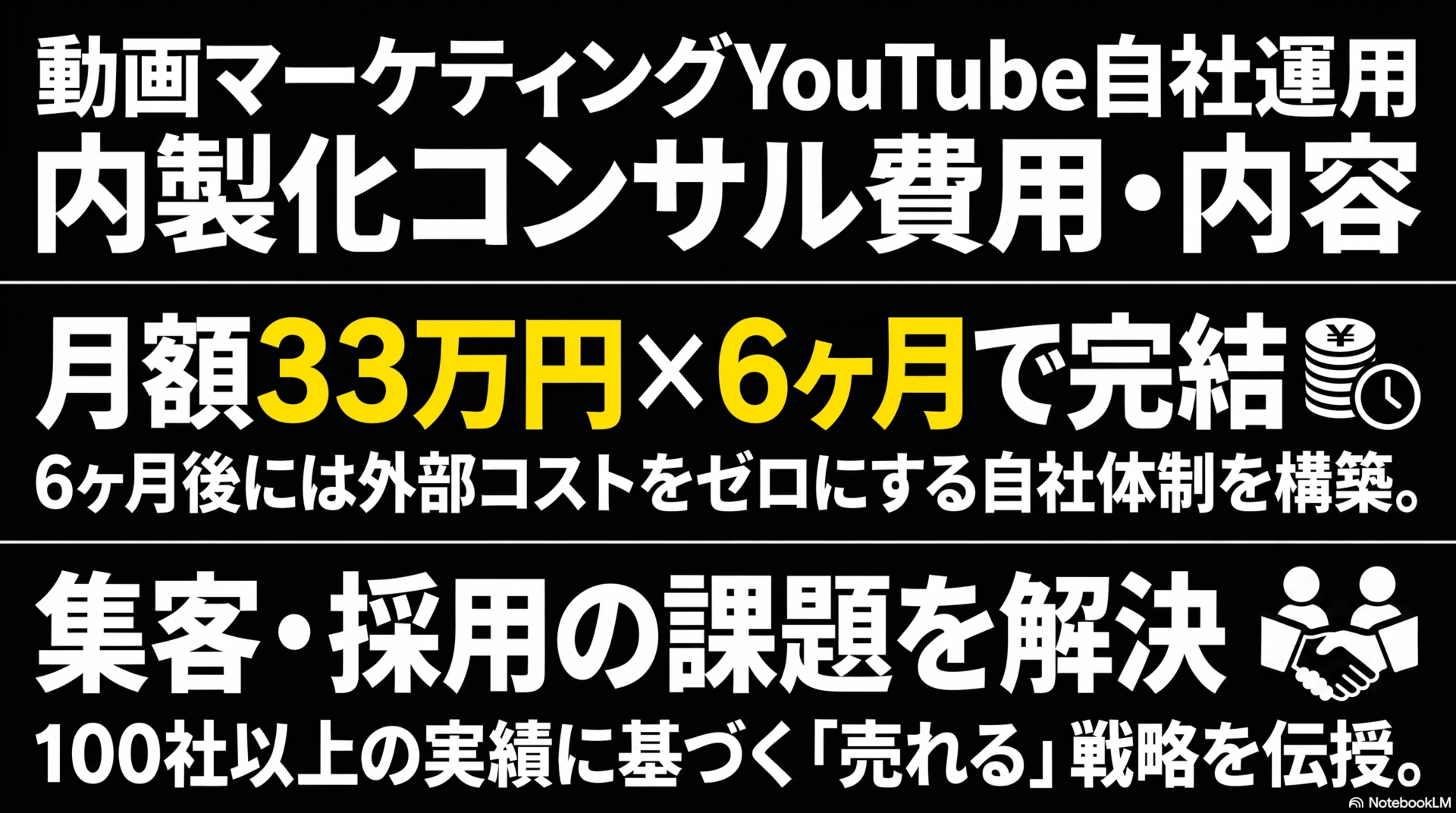 YouTube内製化コンサル|中小企業の動画運用を6ヶ月で自社化する流れ