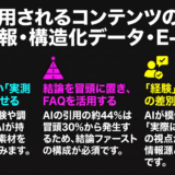 AIに引用されるコンテンツの作り方｜一次情報・構造化データ・E-E-A-T