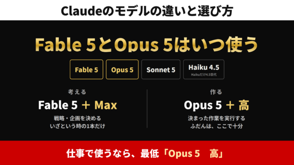 Claudeのモデルの違いと選び方｜Fable 5とOpus 5はいつ使う