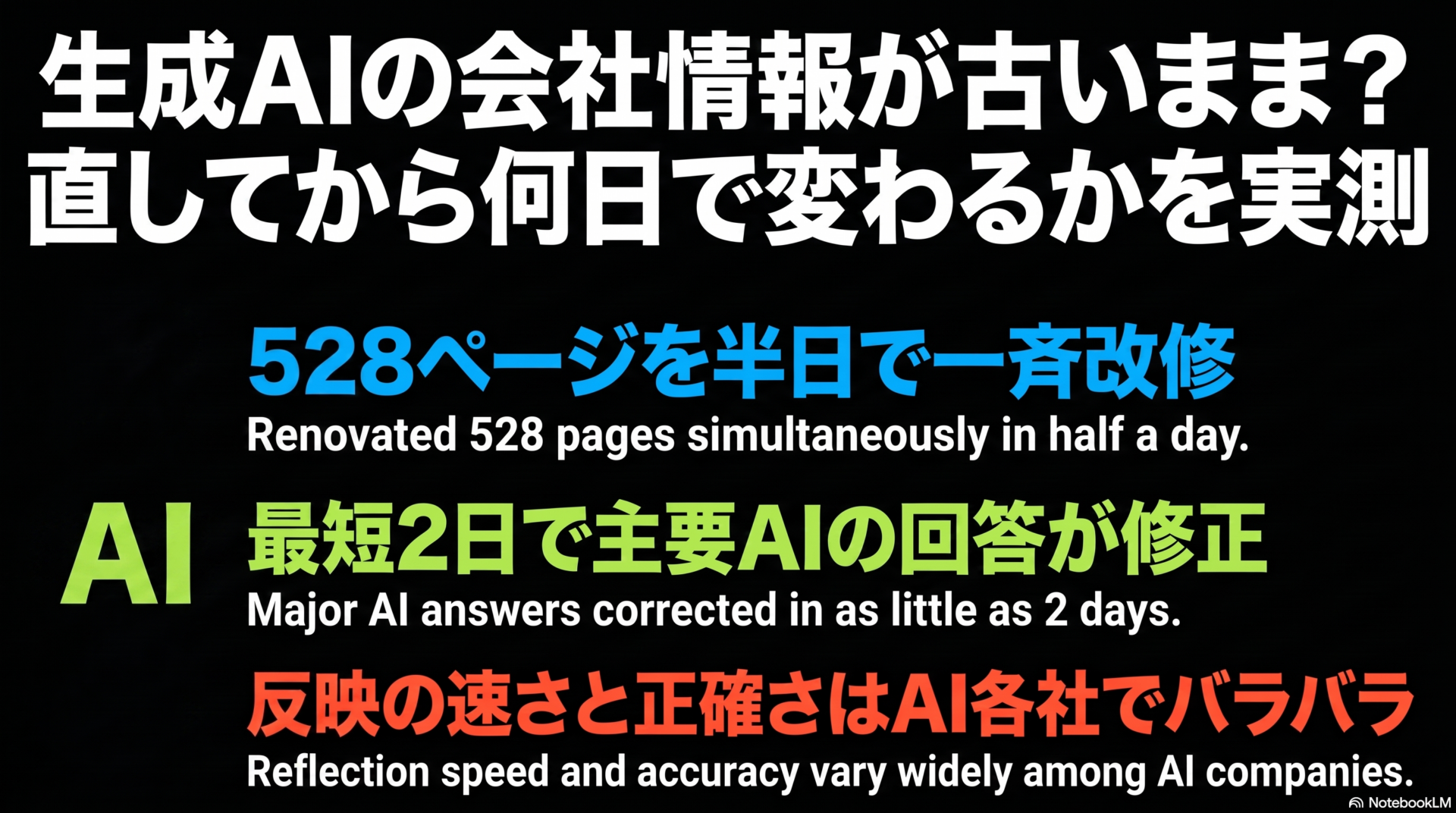 記事「生成AIの会社情報が古いまま?直してから何日で変わるかを実測」のアイキャッチ画像