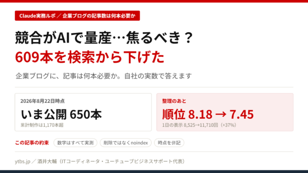 競合がAIで記事を量産…焦るべき？Claudeで1,170本作り609本を検索から下げた運営者の答え