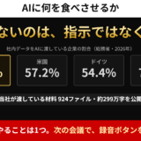 社内データをAIに渡している日本企業は24.5％、米国57.2％、ドイツ54.4％、中国73.0％。足りないのは指示ではなく材料、と書かれた記事のアイキャッチ画像