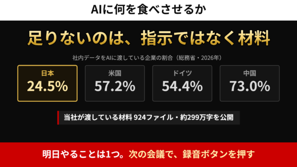 AIに何を食べさせるか｜「学習させ方」を調べる前に、渡す量を見てください