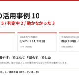 生成AIの活用事例10件をまとめたアイキャッチ画像。数字が動いたのは5件、判定中2件、動かなかったのは3件。サイト全体の平均掲載順位は8.18から7.45へ（前42日/後43日・日本のみ）、1日あたりの表示は8,525回から11,710回へ37%増。生成AIの記事10本は公開1週間で表示160回・クリック2回。効いたのは記事を増やすことではなく減らすことだった。