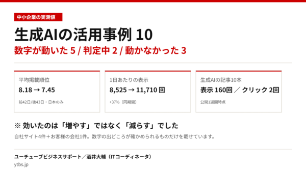 生成AIの活用事例10｜中小企業でやってみて、数字が動いた5つと、動かなかった3つ