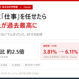 Claudeに「仕事」を任せた建材商社・株式会社伊勢通の成果をまとめたアイキャッチ画像。2026年7月のEC月商は前年同月比 約2.5倍でEC開設以来の最高額、成約率は3.81%から6.11%へ。渡したものは権限・記憶・仕組みの3つ