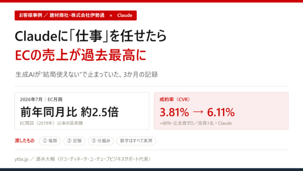 Claudeに「仕事」を任せたら、ECの売上が過去最高に｜生成AI“結局使えない”を変えた【中小企業の実例】