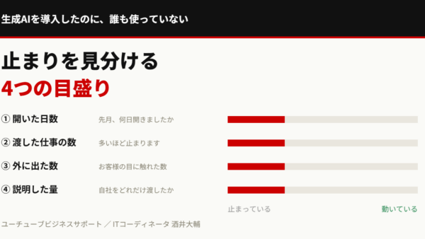 生成AIが社内に定着しない｜導入の失敗を4つの数字で見分ける