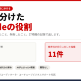 8つに分けたClaudeの役割、と書かれたアイキャッチ画像。27時間で更新した記事は27本、検査役が初日に出した指摘は11件。渡したもの・起きたこと・失敗したことを時刻つきの記録で公開する記事。ytbs.jp・酒井大輔（ITコーディネータ）