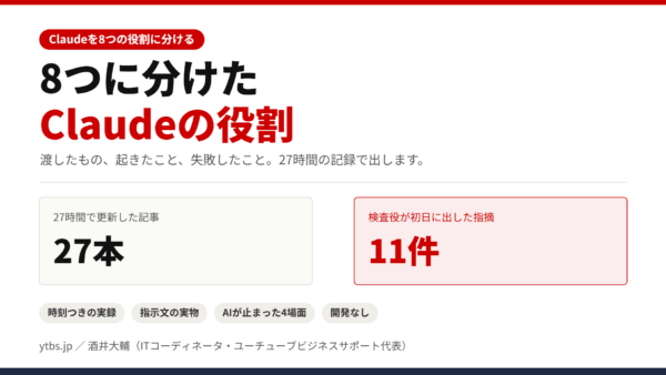 8つに分けたClaudeの役割と、実際に起きたこと｜成功も失敗も、時刻つきの記録で