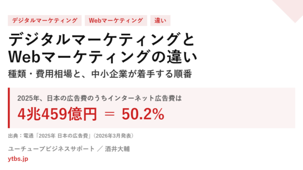 Webマーケとデジタルマーケティングの違い、種類と費用相場を解説！