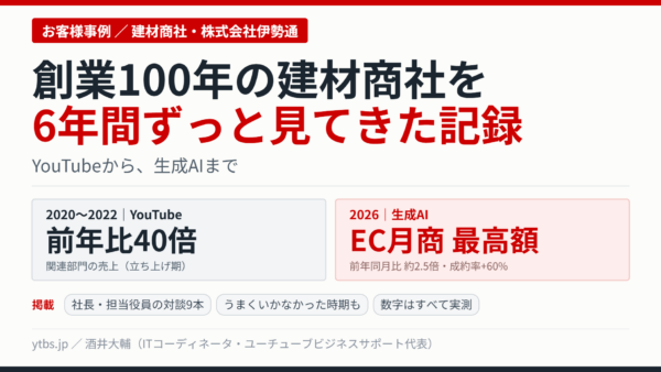 ECサイトの売上を40倍にした、Webマーケティング動画活用事例!