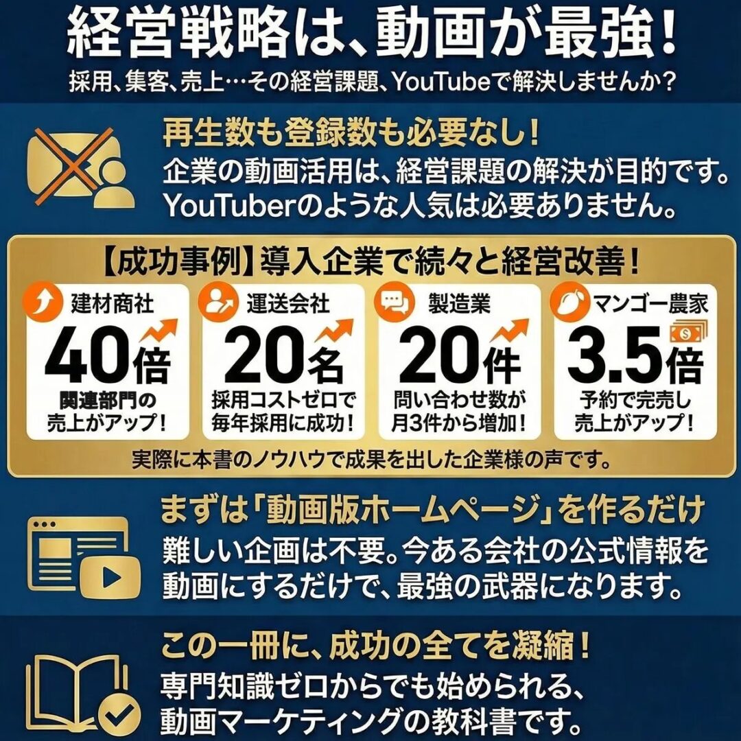 著書『経営戦略は動画が最強!』の紹介バナー。「採用、集客、売上…その経営課題、YouTubeで解決しませんか?」の見出しと、導入企業の成功事例(建材商社は関連部門の売上が40倍、運送会社は採用コストゼロで毎年20名採用、製造業は問い合わせが月20件、マンゴー農家は予約完売で売上3.5倍)、動画版ホームページをすすめる説明が並んでいる