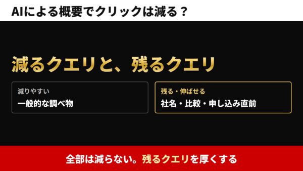 AIによる概要でクリックは減る？自社サイトのアクセスと対策