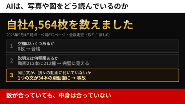 AIは、写真や図をどう読んでいるのか|自社4,564枚を数えたら1つの説明文が34本の動画に付いていました