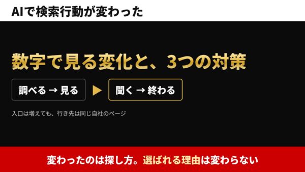 AIで検索行動が変わった｜数字で見る変化と中小企業の3つの対策
