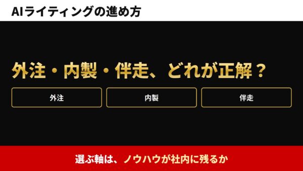 AIライティングは外注・内製・伴走どれが正解？中小企業の選び方