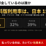 生成AIの有料版利用率の4か国比較。日本15%、ドイツ32%、アメリカ39%、中国65%で日本が最も低い。出典はNRI「AI利用に関する国際比較調査」2025年9月・日本n=3,148