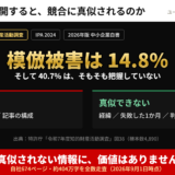 記事のアイキャッチ。特許庁の令和7年度知的財産活動調査で模倣被害があった企業は14.8%、40.7%は把握していないこと、真似できるのは数字・言い回し・記事の構成で、経緯・失敗した1か月・判断の理由は真似できないこと、結論として真似されない情報に価値はないことを示している