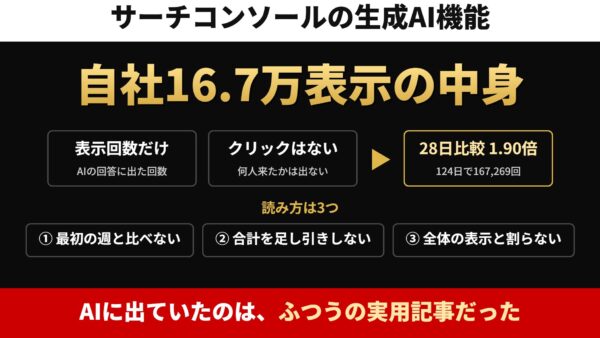 サーチコンソールの生成AI機能の見方|自社16.7万表示の中身