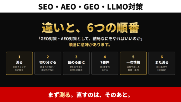 SEO・AEO・GEO・LLMO対策｜違いと、6つの順番【2026】