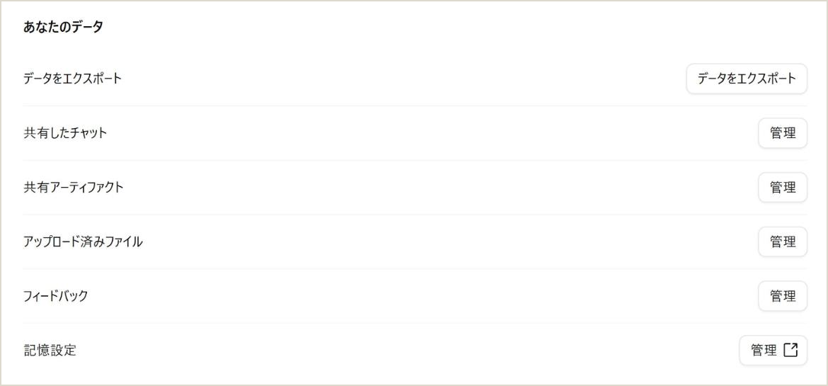 Claudeの設定画面「プライバシー」の「あなたのデータ」。データをエクスポートのボタンと、共有したチャット・共有アーティファクト・アップロード済みファイル・フィードバック・記憶設定の管理が並ぶ2026年10月12日の当社の画面
