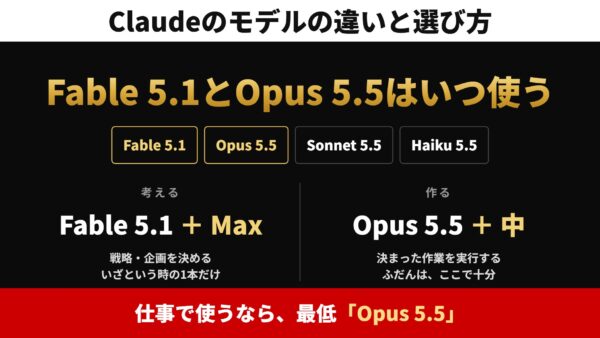 Claudeのモデルの違いと選び方｜Fable 5.1とOpus 5.5はいつ使う