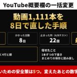 YouTube概要欄の一括変更。動画1,111本を8日で直した手順。直した動画1,111本、かかった日数8日、A/Bテストで止まった22回、読み戻しの不一致は最後に0本。安全策は5つ