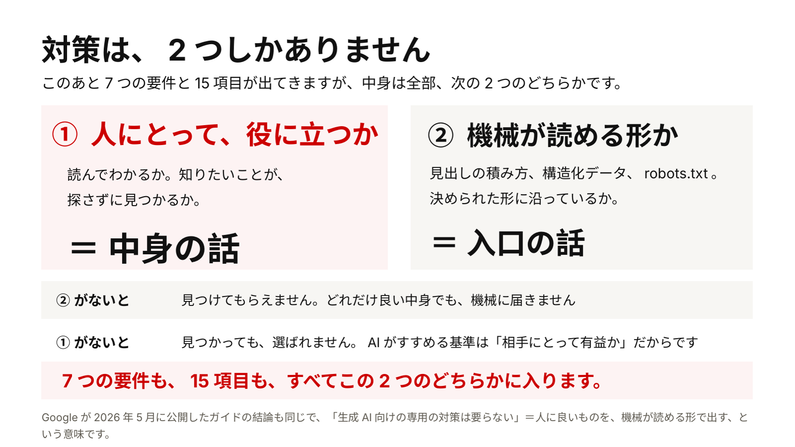 セミナー資料「対策は、2つしかありません」。①人にとって、役に立つか（中身の話）②機械が読める形か（入口の話）。7つの要件も15項目も、すべてこの2つのどちらかに入る