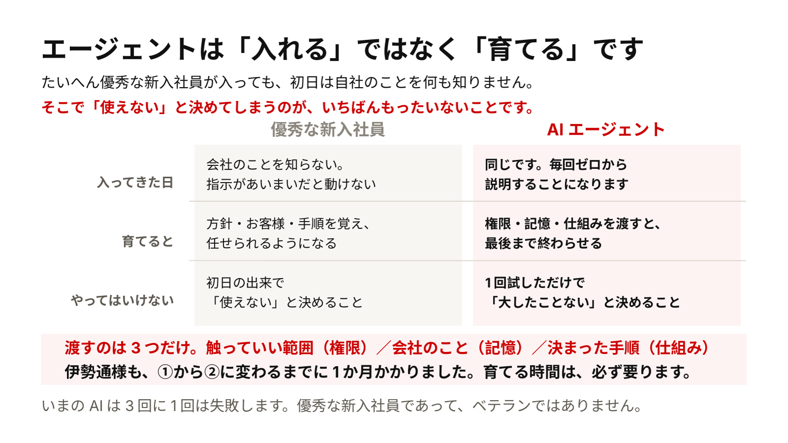 セミナー資料「エージェントは『入れる』ではなく『育てる』です」。優秀な新入社員とAIエージェントを、入ってきた日・育てると・やってはいけない、の3つで比べた表。渡すのは権限・記憶・仕組みの3つだけ