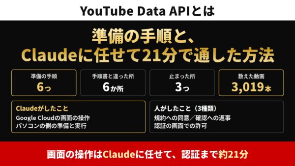 YouTube Data APIとは|準備の手順と、Claudeに任せて21分で通した方法