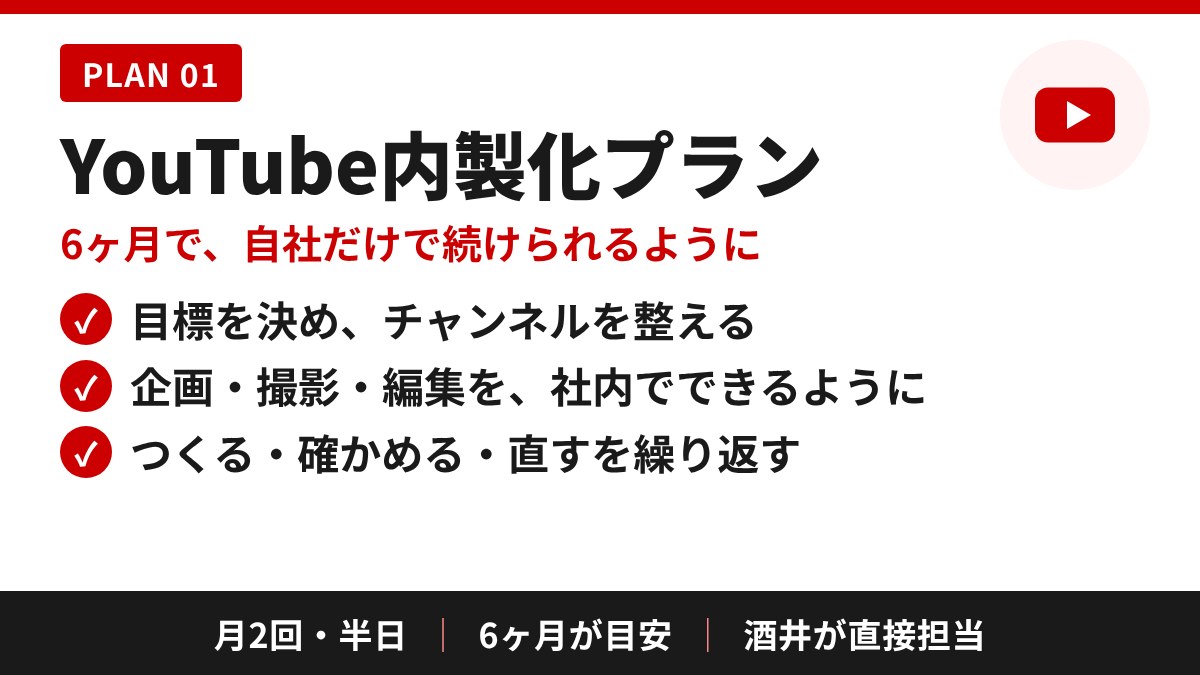 YouTube内製化プラン(PLAN 01)の中身:目標を決めてチャンネルを整える/企画・撮影・編集を社内でできるように/つくる・確かめる・直すを繰り返す。月2回・半日、6ヶ月が目安、酒井が直接担当