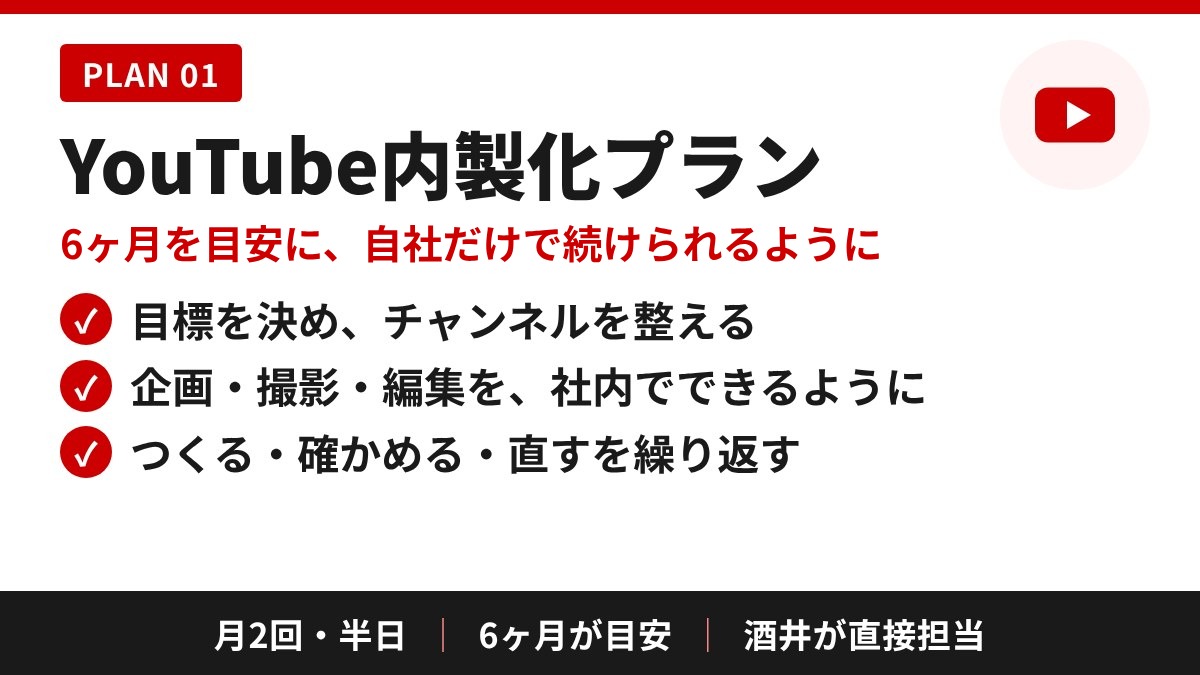 YouTube内製化プラン(PLAN 01)の中身:目標を決めてチャンネルを整える/企画・撮影・編集を社内でできるように/つくる・確かめる・直すを繰り返す。月2回・半日、6ヶ月が目安、酒井が直接担当